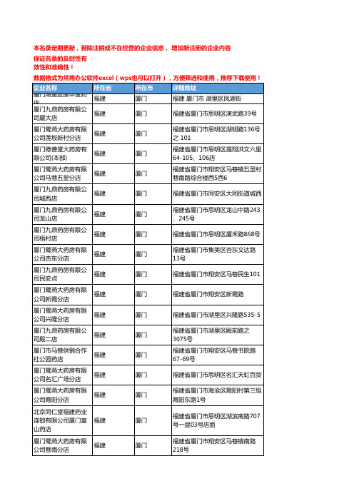 2020新版福建厦门中成药企业公司名录名单黄页联系方式大全79家