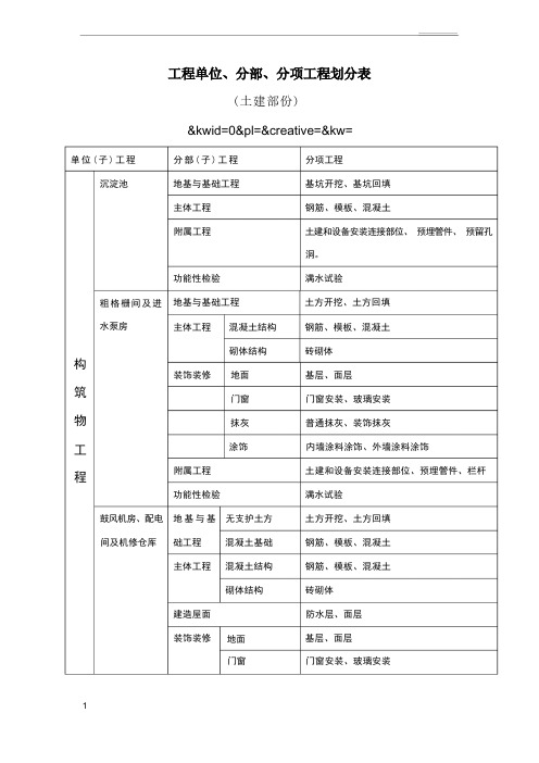 净水厂工程划分