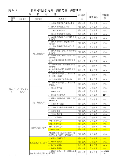 档案材料分类方案、归档范围、保管期限