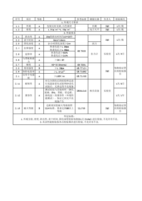 硅胶来料检验