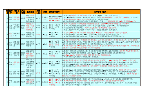 恒天财富2014年在售产品一览表20141123