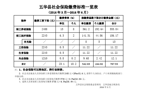 五华县社会保险缴费标准一览表3月7日