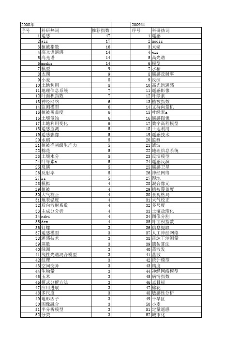 【国家自然科学基金】_遥感模型_基金支持热词逐年推荐_【万方软件创新助手】_20140801