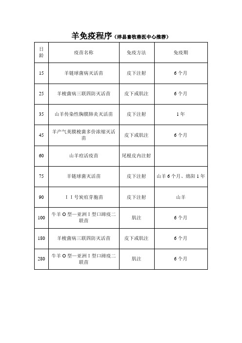 畜禽免疫程序