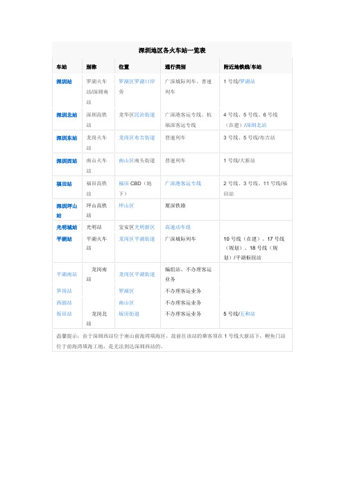 深圳地区各火车站一览表