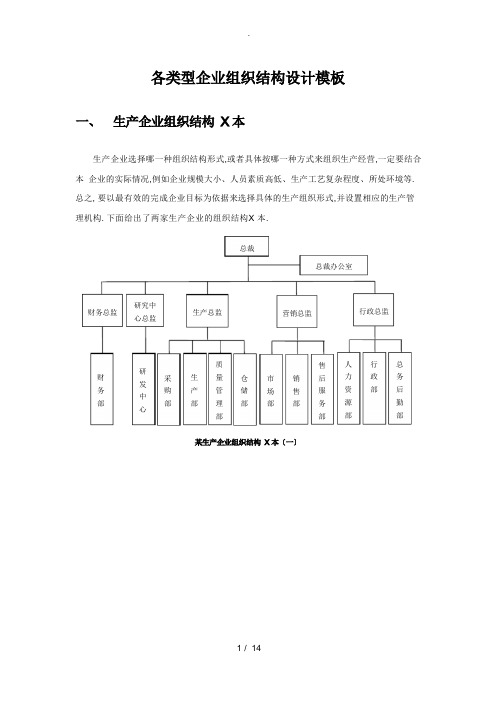 生产型企业各类型组织结构图模板