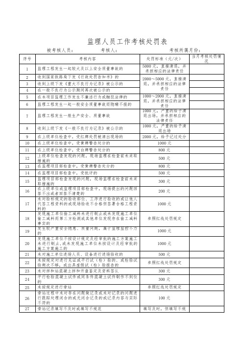 监理人员工作考核处罚表