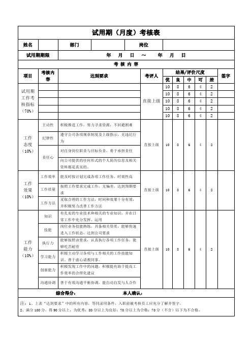 试用期(月度)考核表(范本)