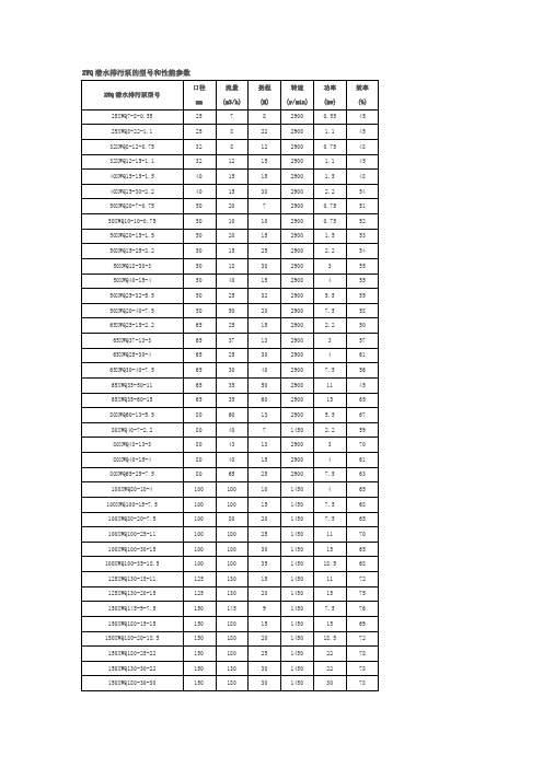 XWQ潜水排污泵的型号和性能参数