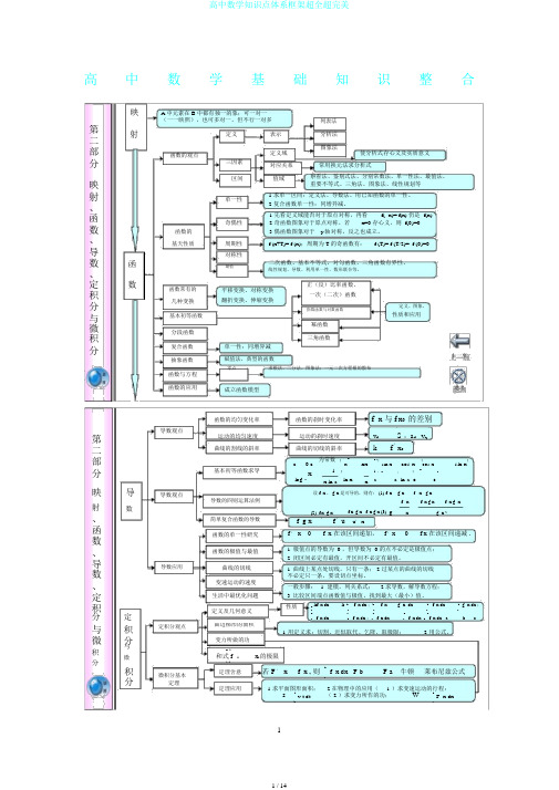 高中数学知识点体系框架超全超完美