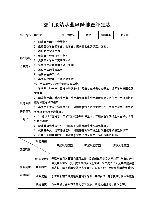 部门廉洁从业风险排查评定表