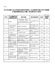 区域品牌建设试点专题拟安排项目计划表