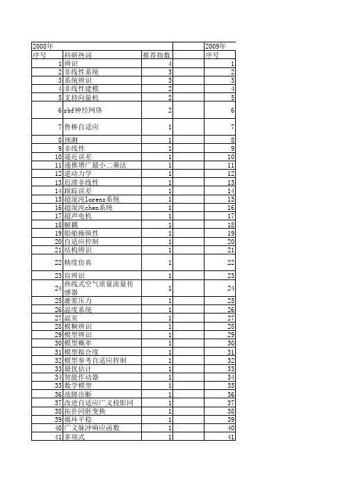 【系统仿真学报】_非线性系统辨识_期刊发文热词逐年推荐_20140723