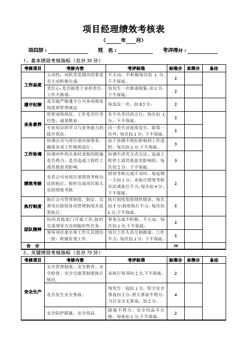 项目经理部人员绩效考核表