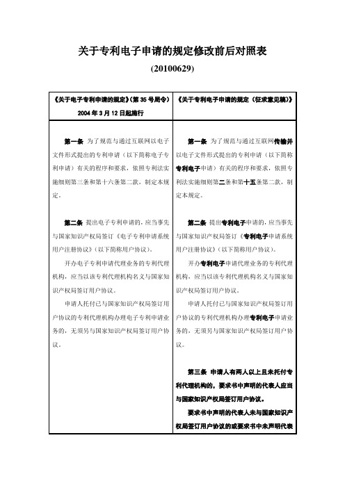 关于专利电子申请的规定修改前后对照表