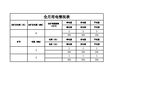 月用电量情况汇总表格含公式