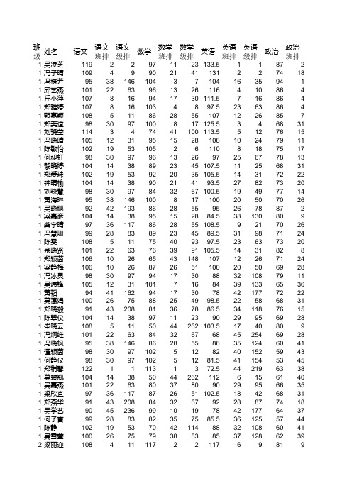 文科2018届高二第二学期第二次段考总分单科班排级排分析表