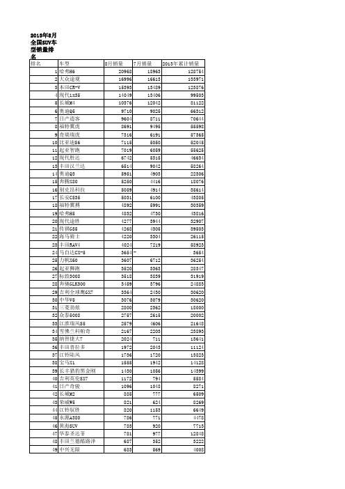 2013年8月份汽车销售量