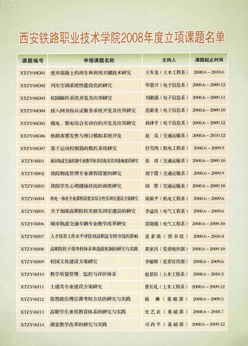 西安铁路职业技术学院2008年度立项课题名单