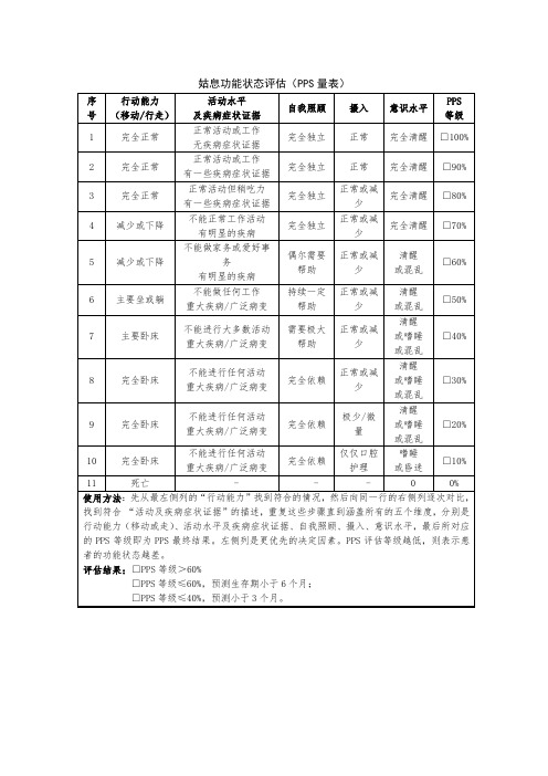 姑息功能状态评估(PPS量表)