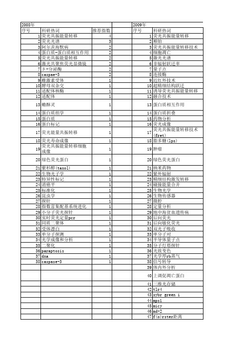 【国家自然科学基金】_荧光共振能量转移技术_基金支持热词逐年推荐_【万方软件创新助手】_20140730