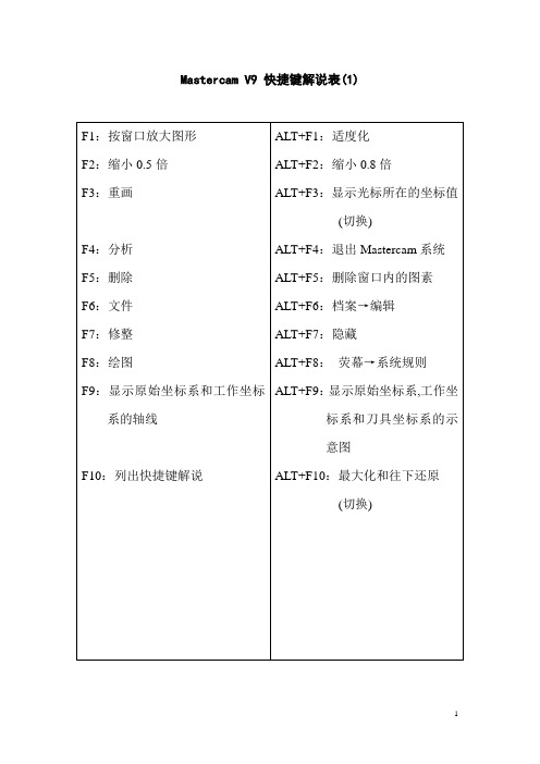 Mastercam V9 快捷键解说表