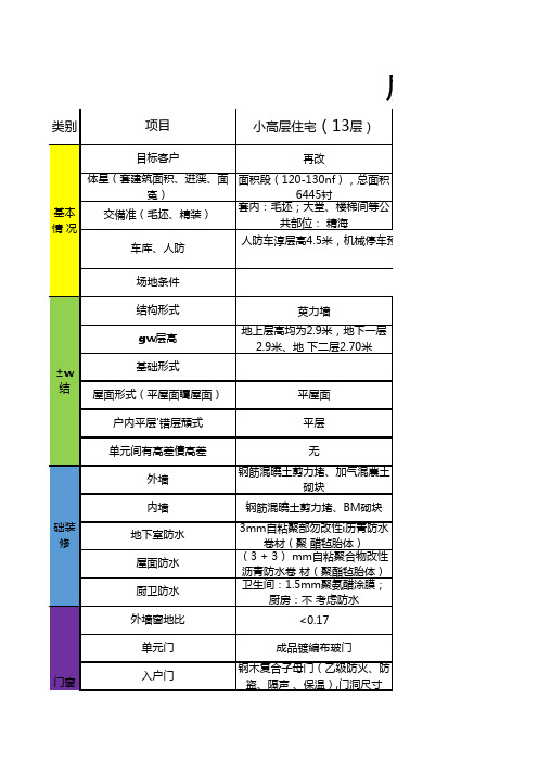 房地产项目建造标准(全业态)