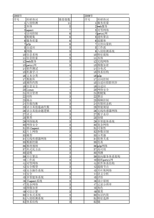 【计算机科学】_系统计算机_期刊发文热词逐年推荐_20140726
