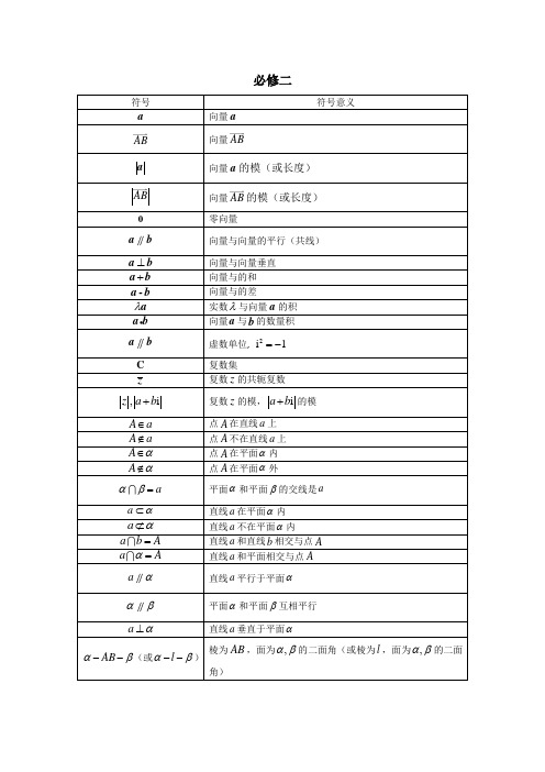 高中数学常用符号及其意义-必修一、二