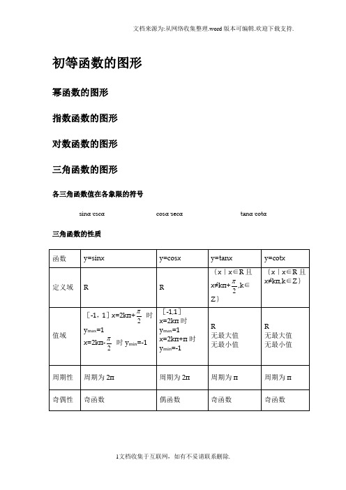 三角函数公式、图像大全