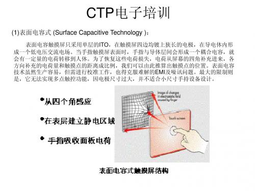 CTP电子实践基础知识