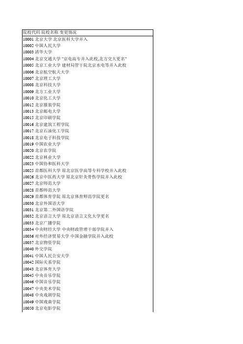 全国高校代码-高校代码表-高等院校代码