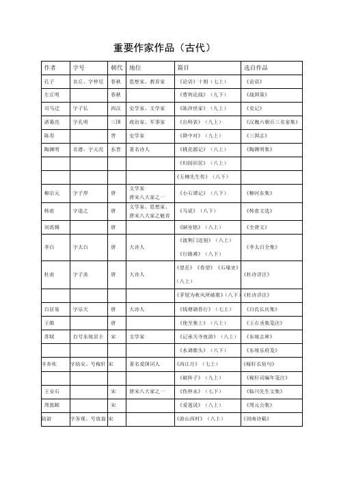 人教版七年级下册作家作品整理