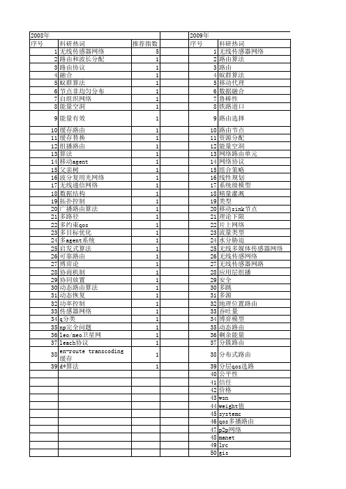 【江苏省自然科学基金】_路由算法_期刊发文热词逐年推荐_20140815