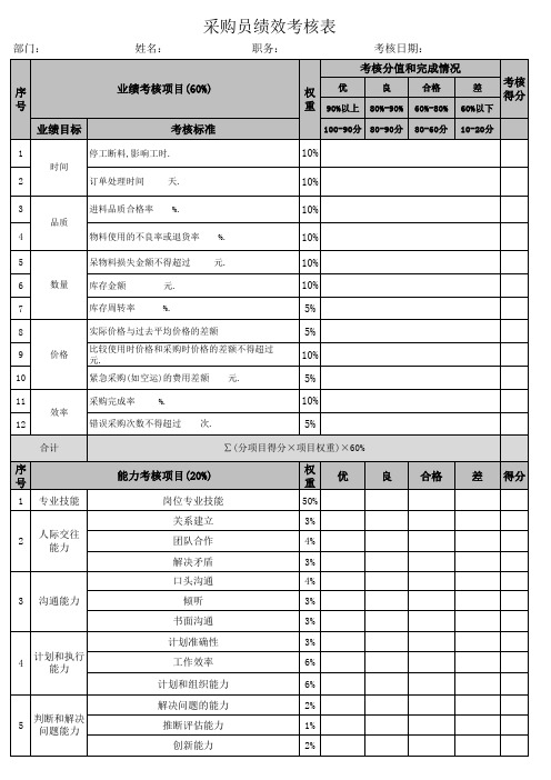 采购员绩效考核表