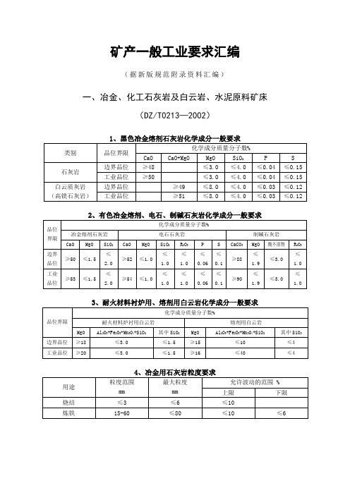 矿产工业指标一览表