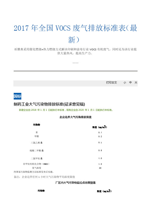 2017年全国VOCS废气排放标准表