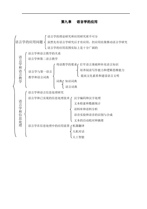 自考语言学概论知识网络图 第九章   语言学的应用