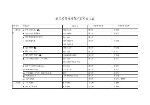 质量标准化检查内容