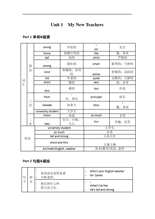 PEP小学英语五年级上册单词+短语+四会句型+重点语法整理(表格版)