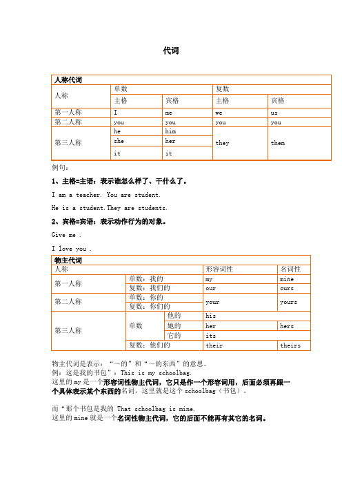 初中英语人称代词讲解与练习题