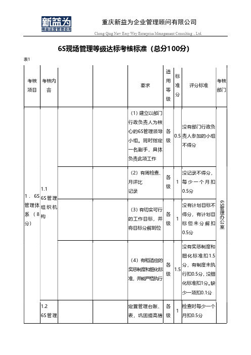 新益为顾问机构：6S现场管理等级达标考核标准