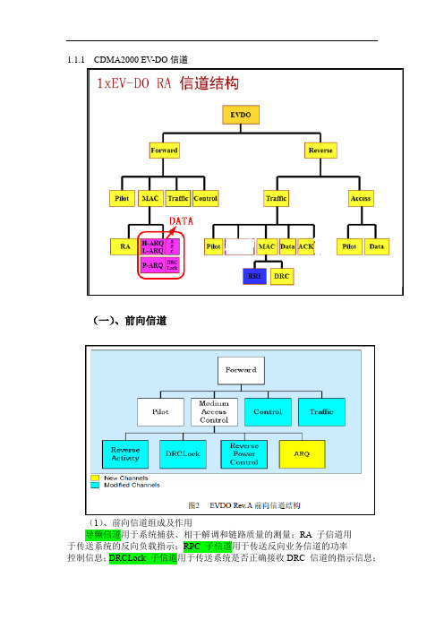 CDMA2000 EV-DO信道组成及功能详解