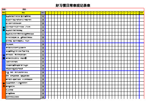 好习惯日常表现记录表