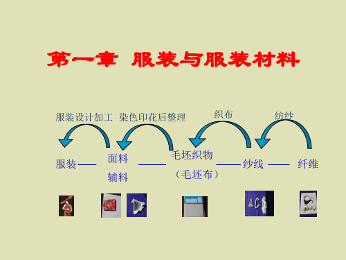 服用纺织材料概述k