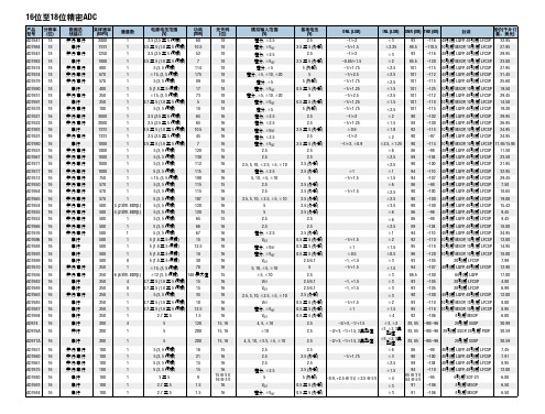 AD公司精密ADC选型指南