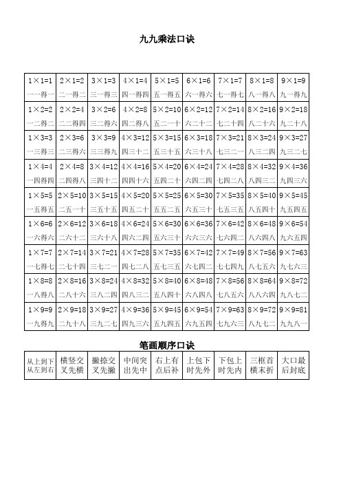 乘法口诀表笔画顺序口诀表