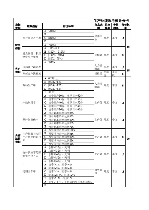 某制造业KPI指标库(xls 10页)