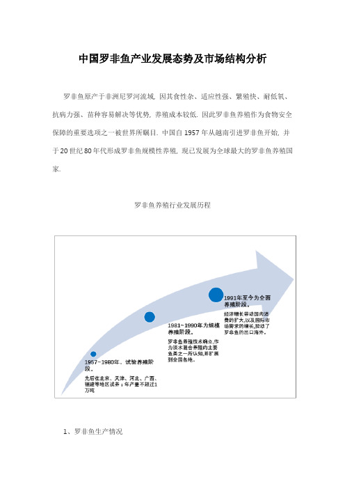 中国罗非鱼产业发展态势及市场结构分析 