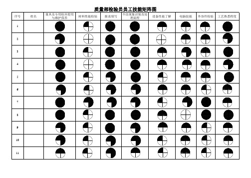 质量部检验员员工技能矩阵图